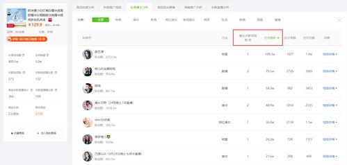 飞瓜商品今日排名多少位,突破XX位，热门榜单新晋黑马