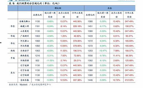 陕西今日瓜价行情查询表,新鲜瓜果价格一览