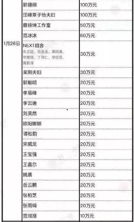 明星网红个人捐款名单图片,捐款名单背后的温暖力量
