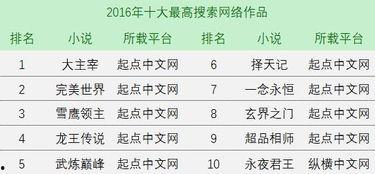 网文瓜今日行情,揭秘今日热门作品背后的秘密